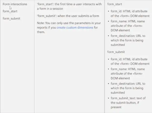 Form interactions measurement option