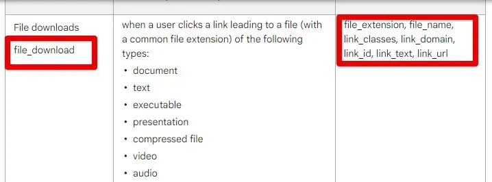 GA4 file downloads naming conventions
