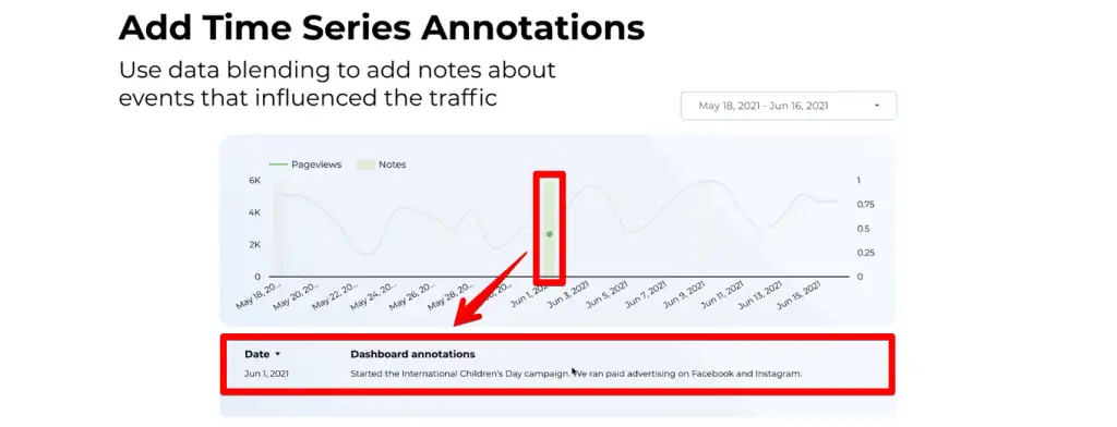 Highlighting a specific date in the time series chart
