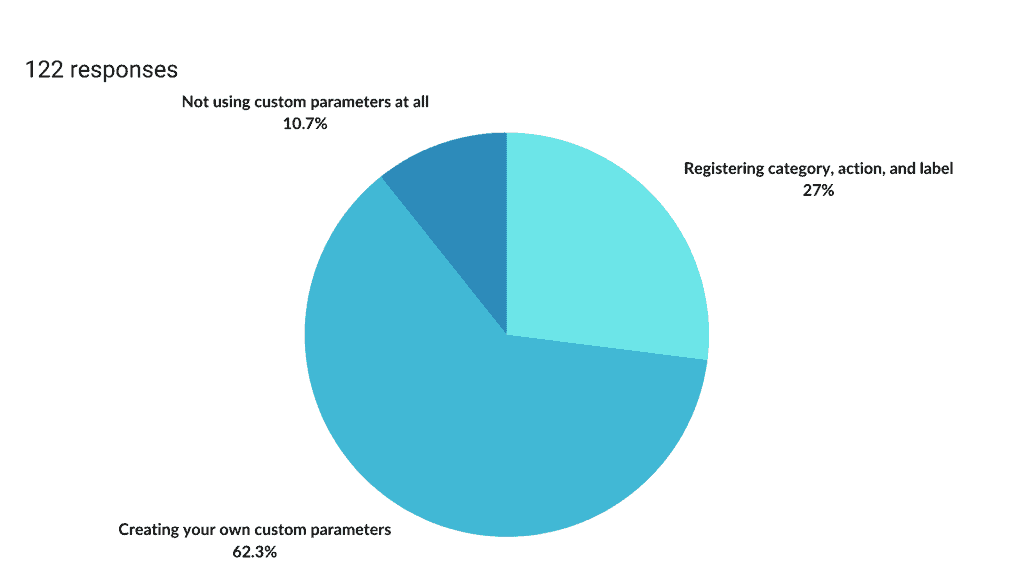 How do you deal with event setup?