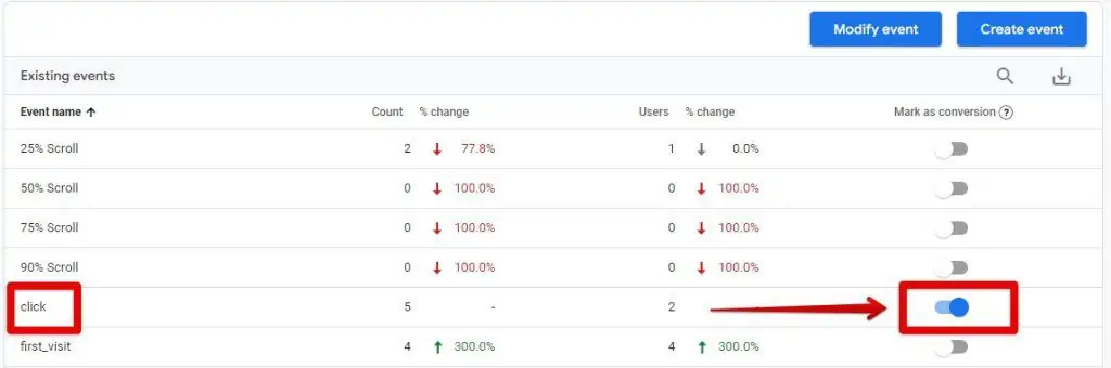 Marking an event as a conversion in GA4