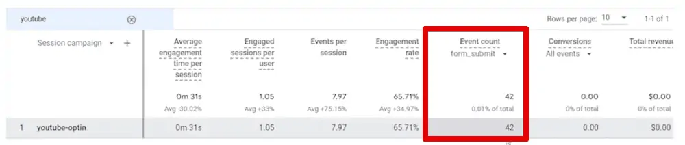 Number of form_submit events