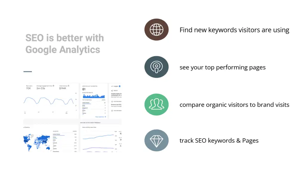 SEO improvements through the use of Google Analytics