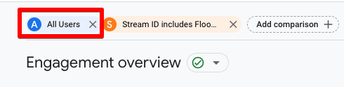 Screenshot showing removing All Users from the comparison to view only selected streams-specific data