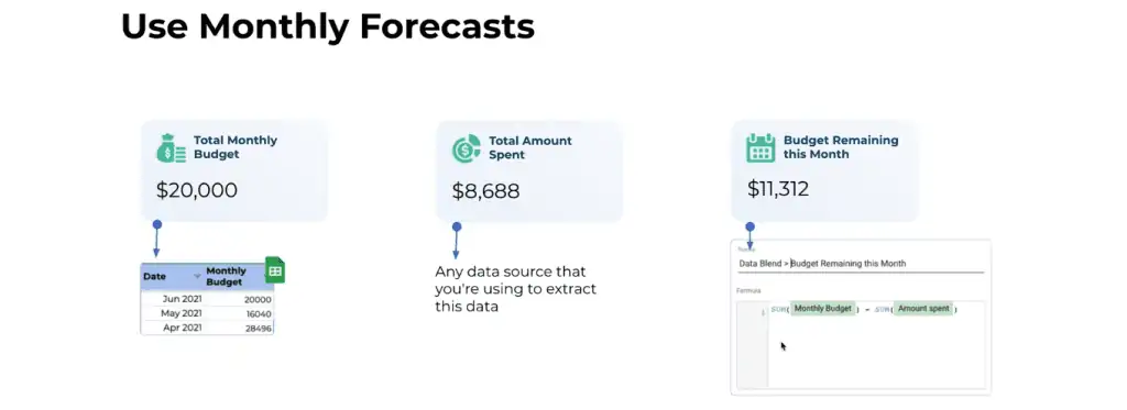 Sources for monthly budget and amount spent and calculation of remaining budget