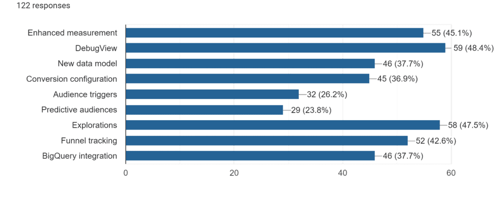 Tick the most useful features in GA4