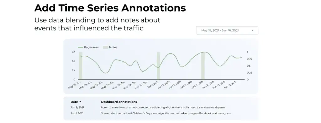Time series annotations example