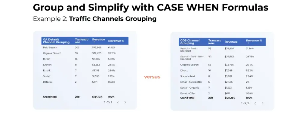 Traffic channel grouping example