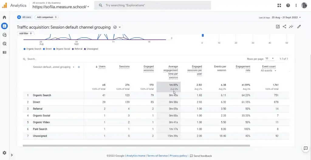 Available metrics in the traffic acquisition report