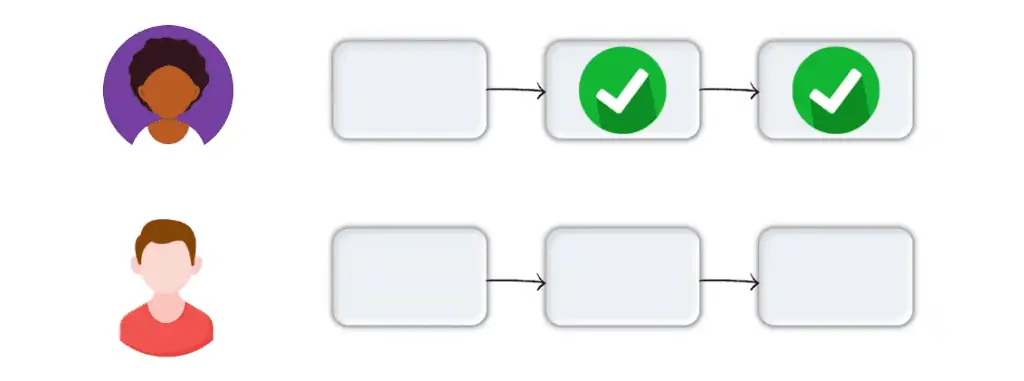 Conversion rate calculation example