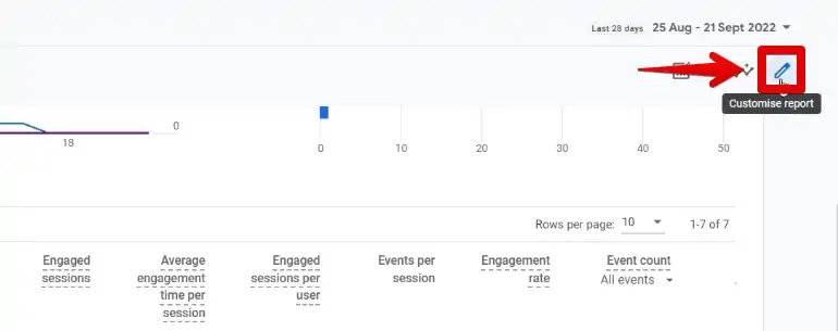 Customizing the traffic acquisition report