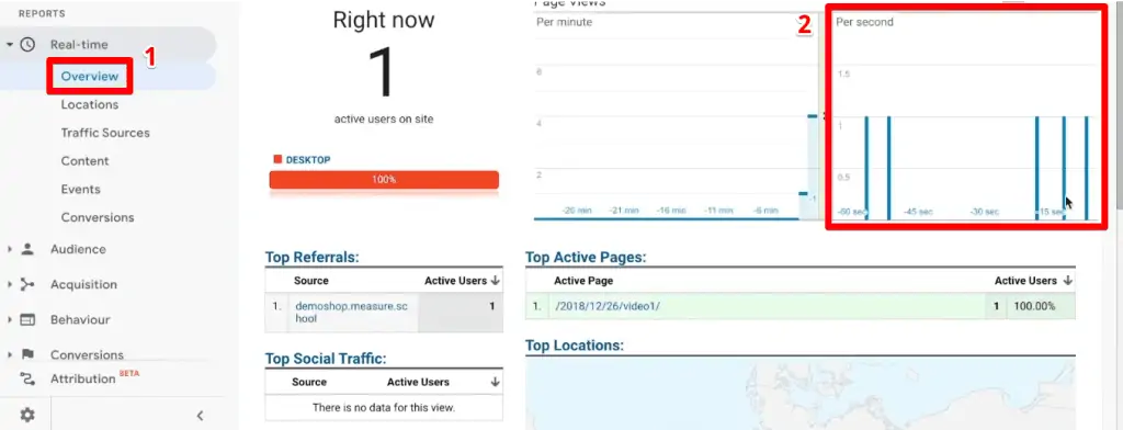 Google Analytics page view