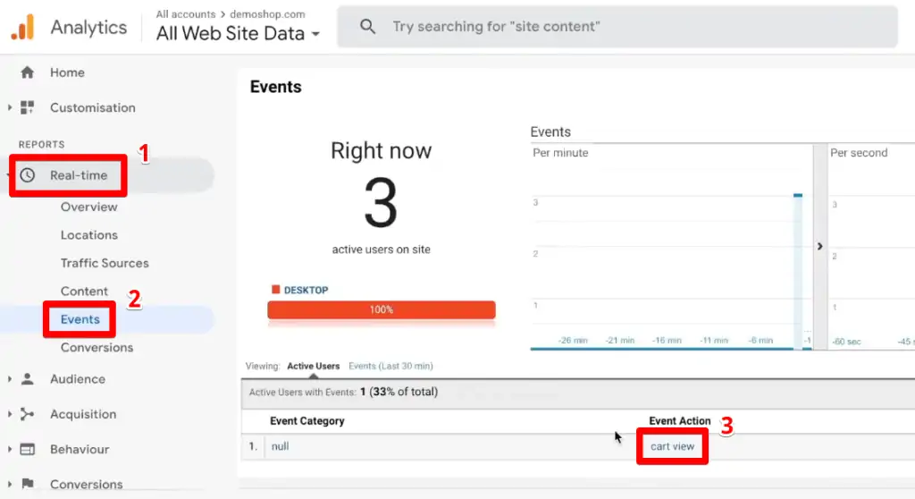 The tracking event in Google Analytics