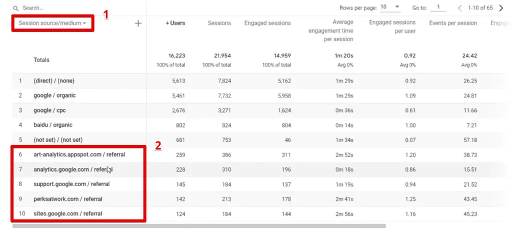 Viewing the referral traffic sources in your reports