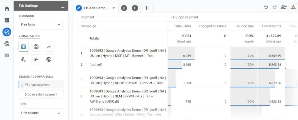 Facebook ads campaigns in explorations