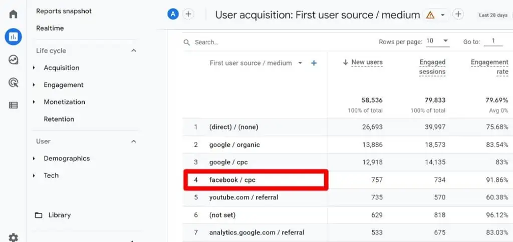 Facebook source medium in user acquisition report
