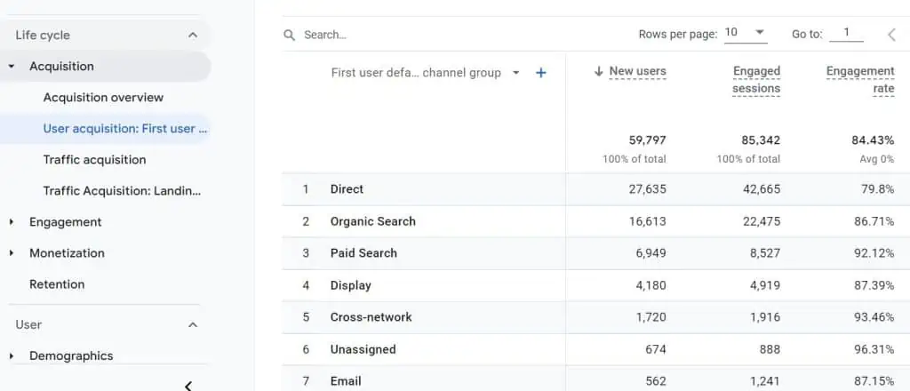 First user default channel group table
