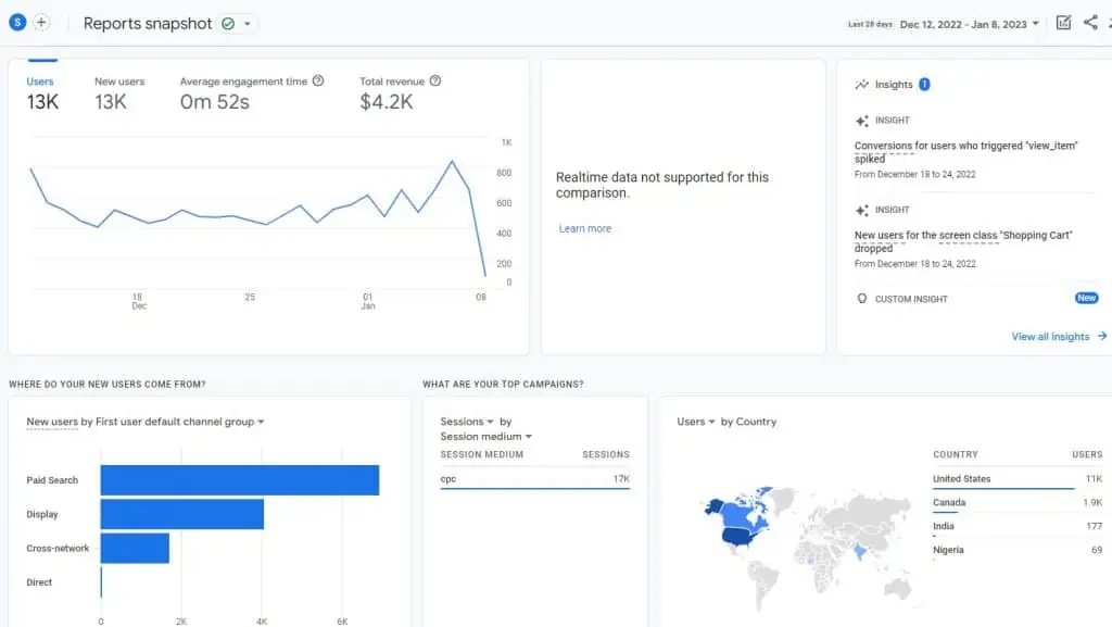 GA4 report comparisons for Facebook ads