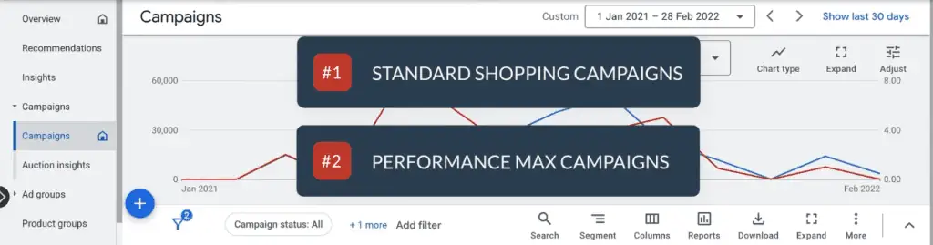 Google shopping campaign types