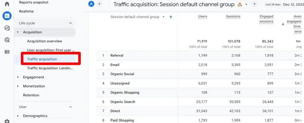 Traffic acquisition report