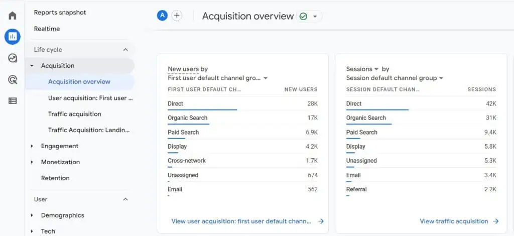 User acquisition and traffic acquisition summary cards