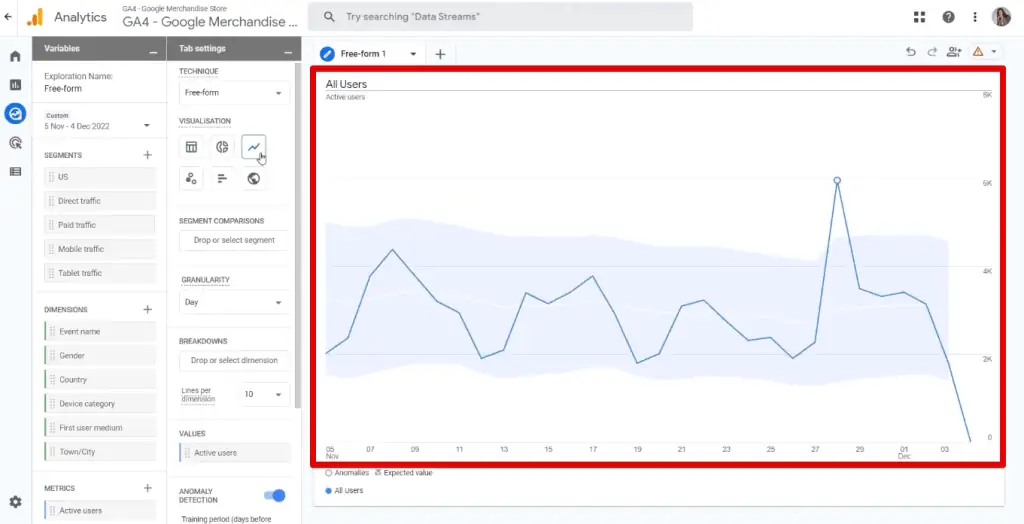 Active users’ line chart