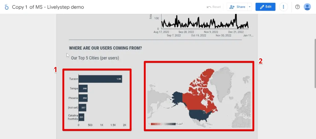 Bar and geo chart in the second section of the reference dashboard