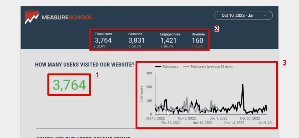 Changes caused by the date range control