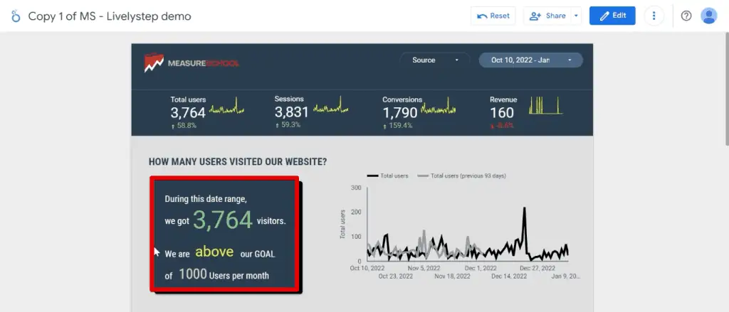 Dashboard example providing actionable insights