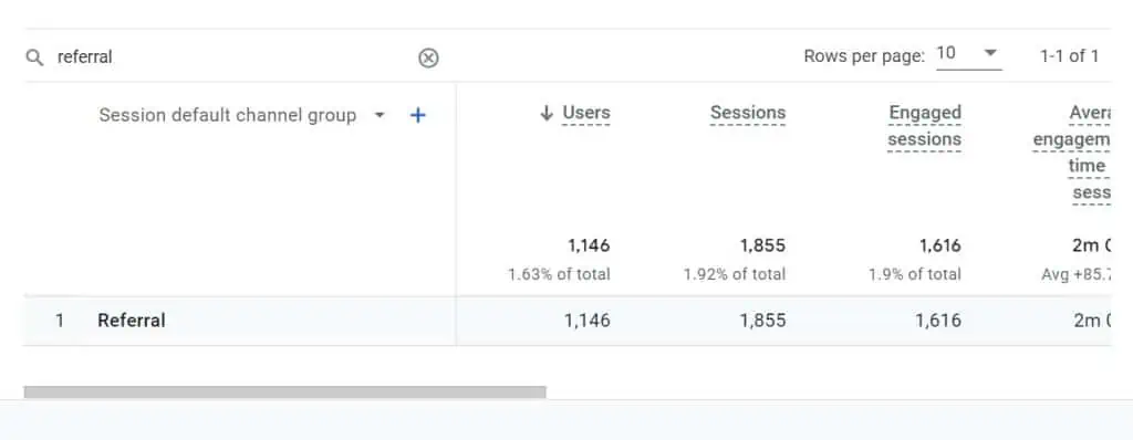 Referral traffic aggregated