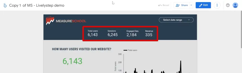 Scorecards at the top banner of the reference dashboard