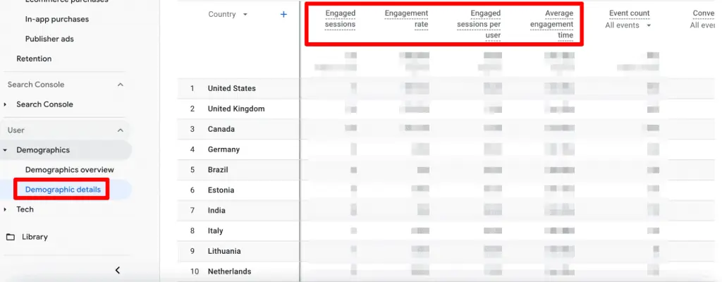 Screenshot showing engagement metrics in GA4 demographic details report