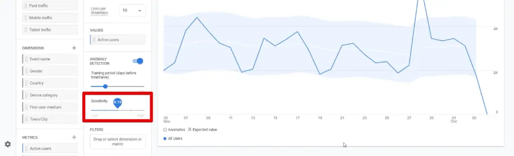 Sensitivity setting for anomaly detection in GA4 explorations