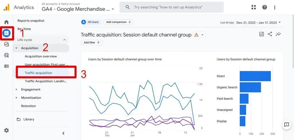 Traffic acquisition report