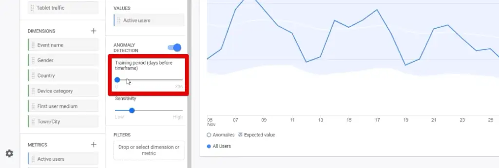 Training period setting for anomaly detection in Google Analytics 4 explorations