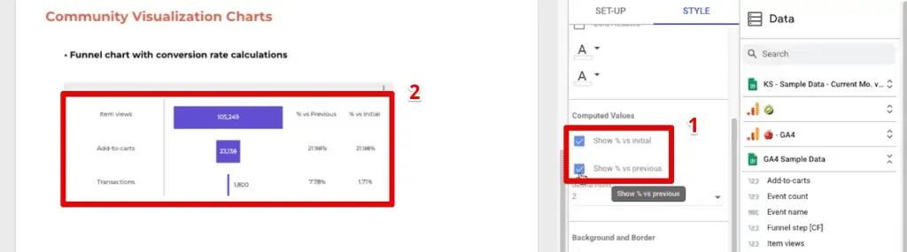 Computed values shown in the funnel chart
