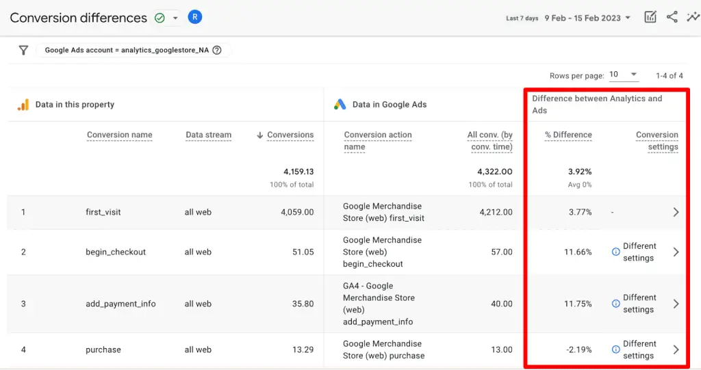 Conversion differences report in GA4
