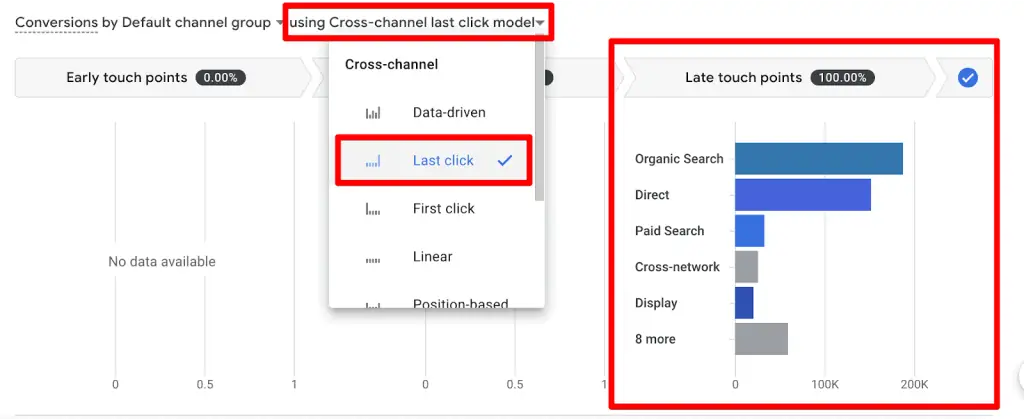 Conversion paths report in GA4 with the Last Click