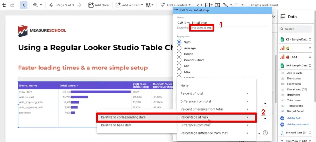 Conversion rate percentage vs the initial step metric configuration