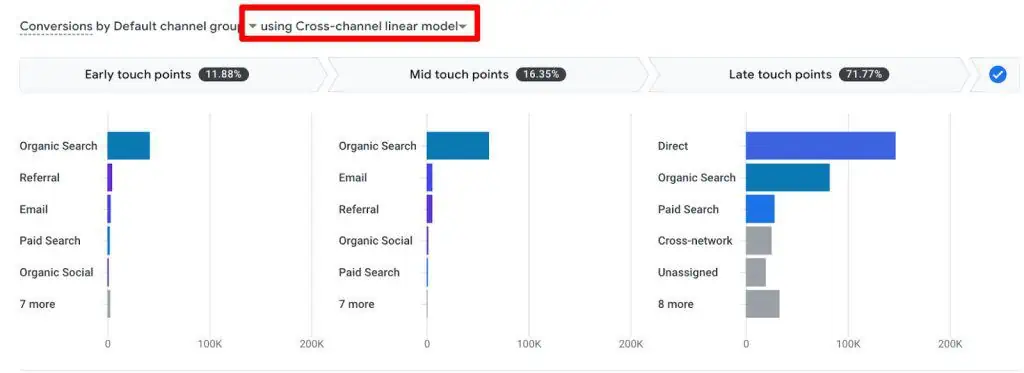 Cross-channel linear model in GA4 conversion paths report