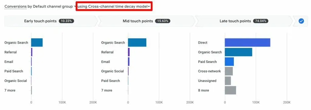 Cross-channel time decay model in GA4 conversion paths report