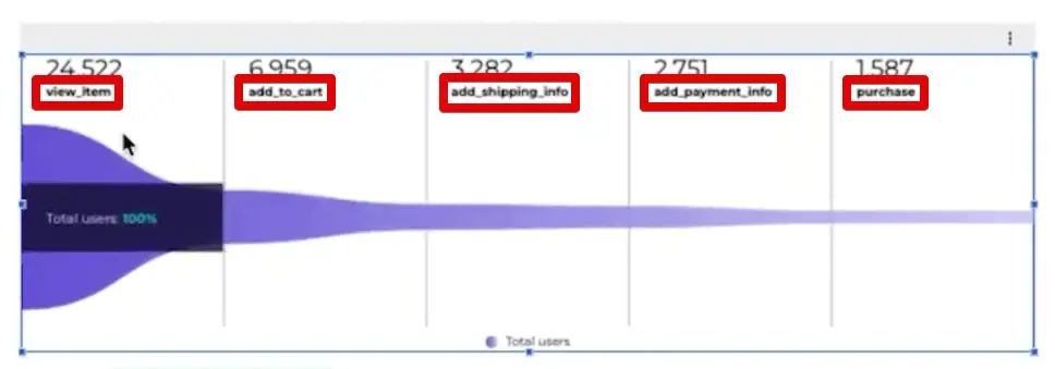 Event names presented in the funnel graph