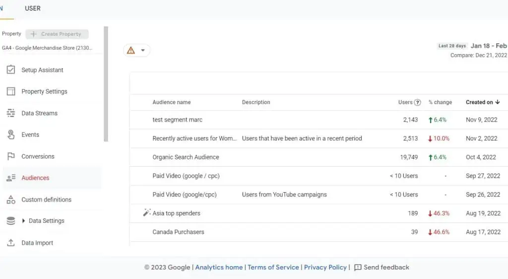 Google Analytics 4 demo account audiences