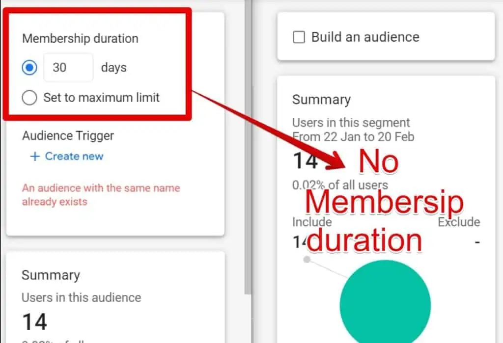 Membership duration in audiences and not segments
