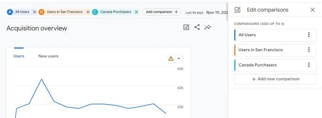 Multiple comparisons added to report