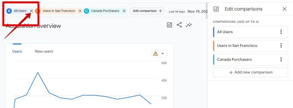 Removing comparisons
