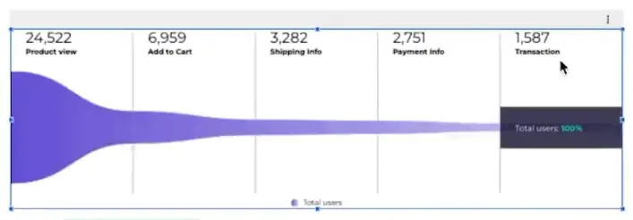 Renamed event names in the funnel graph