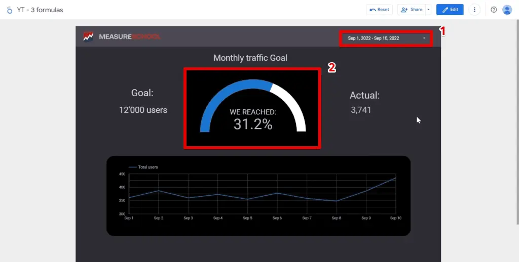 Adjusted gauge chart based on the date range
