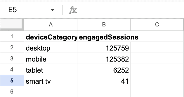 GA4 Magic Reports exported data without header