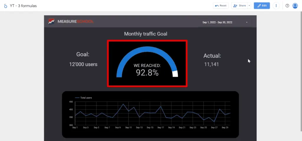Gauge chart in Looker Studio